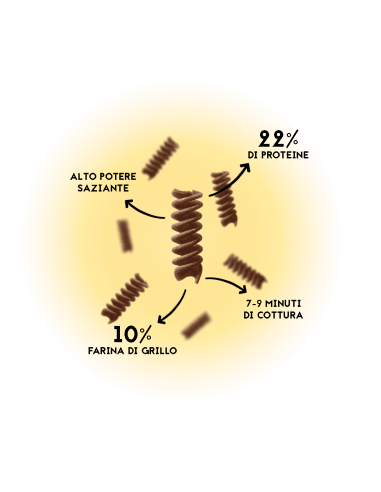 Small Giants - Fusilli 250g 10% Farina di Grillo